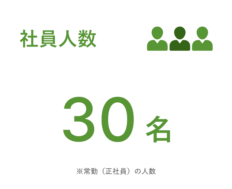 社員人数　30名