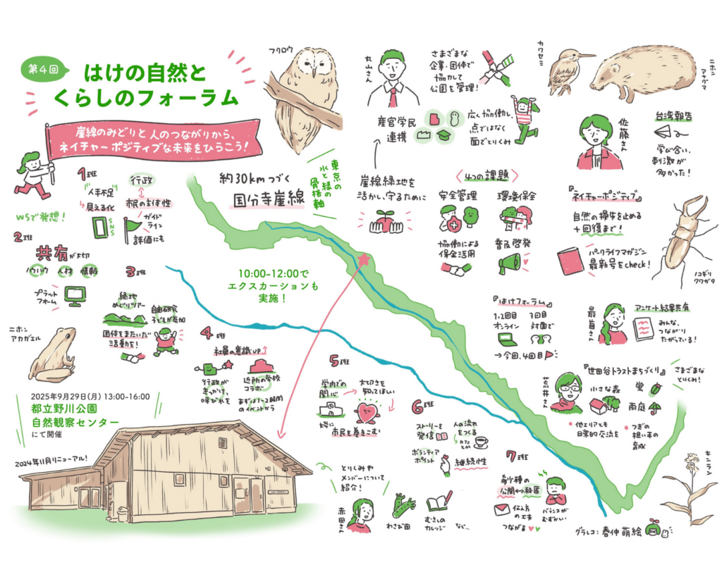 第4回はけフォーラム:春仲萌絵氏によるグラフィックレコーディング